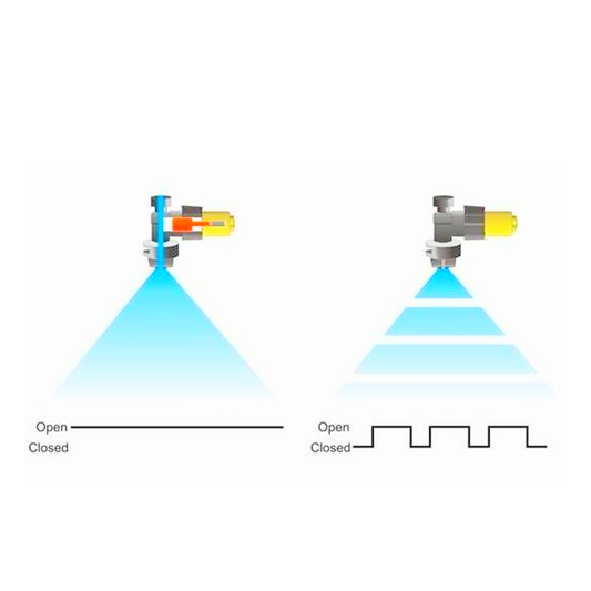 Understanding PWM Spraying: Advancing Precision Agriculture